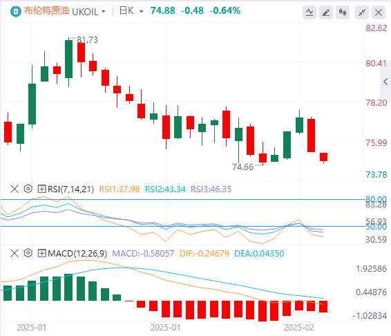 Analisi del petrolio greggio GMI Foreign Exchange: tre fattori esercitano pressione sui prezzi del petrolio e il premio per il rischio del mercato petrolifero è stato temporaneamente indebolito(图2)